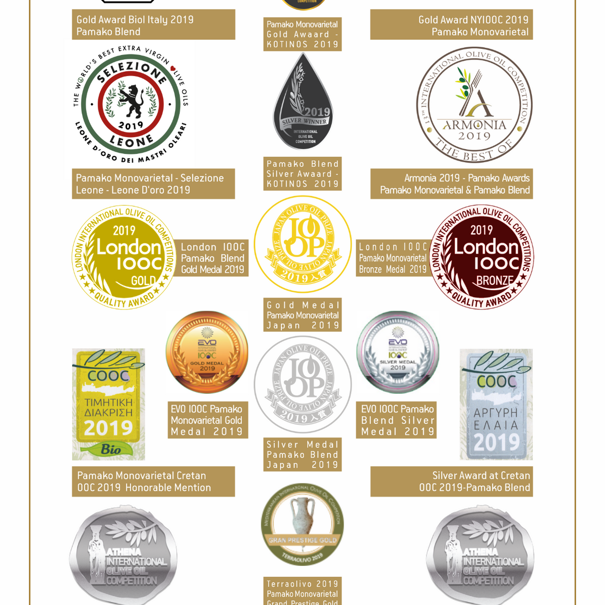 Ultra High Polyphenol Olive Oil - A Functional Food in a Bottle