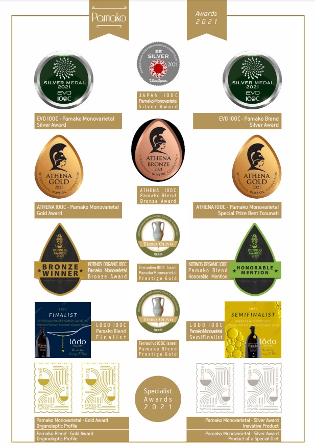 Ultra High Polyphenol Olive Oil - A Functional Food in a Bottle
