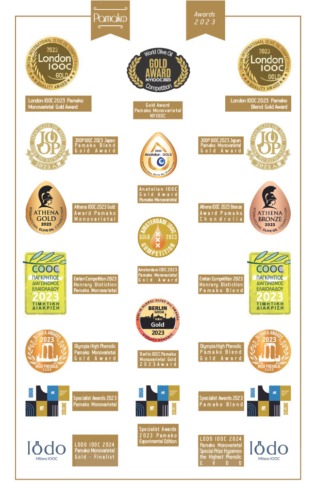 Ultra High Polyphenol Olive Oil - A Functional Food in a Bottle